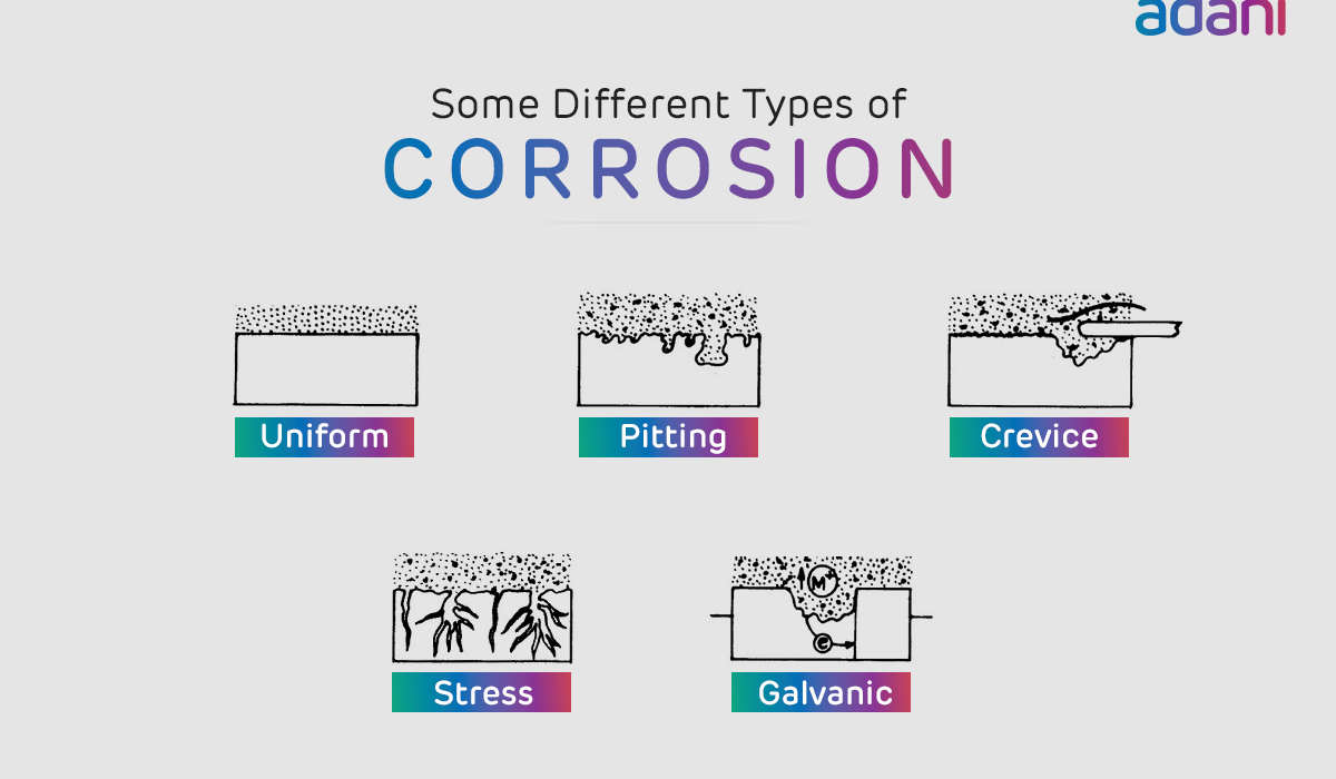 Corrosion_Mgmt